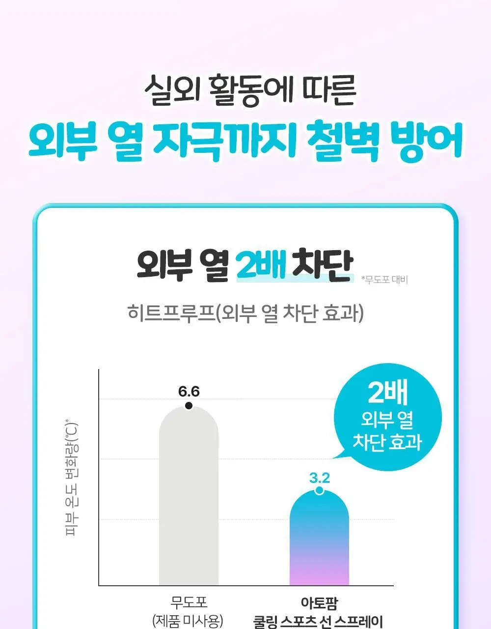 [티니핑 콜라보] 아토팜 쿨링 스포츠 선 스프레이 100ml 상세페이지 16